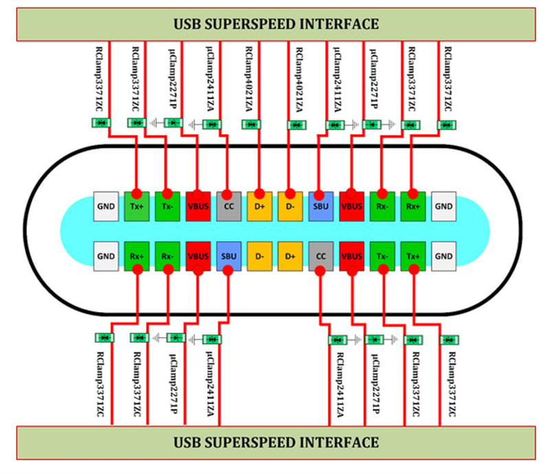 Applikations-Schaltungsdiagramm - Semtech USB Type-C™-Schutz